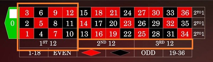 オンラインカジノ ヨーロピアンルーレット ルール