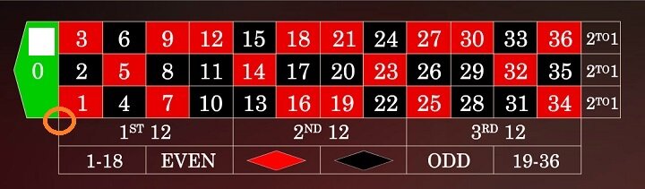 ライブルーレット オンラインカジノ ヨーロピアンルーレット