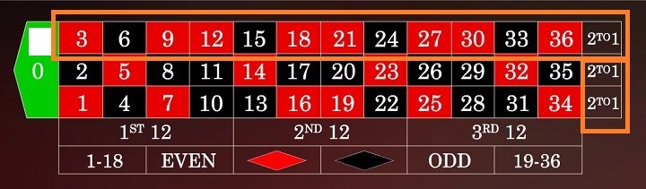 ヨーロピアンルーレット オンラインカジノ ライブカジノ ルール