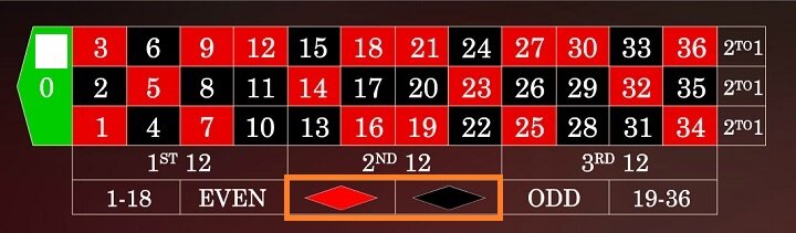 ライブルーレット ヨーロピアン オンラインカジノ ルール