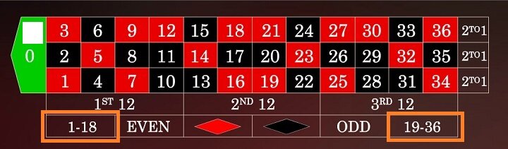 ヨーロピアンルーレット オンラインカジノ ルール ライブカジノ