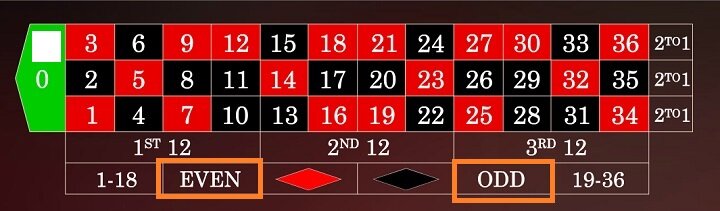 ヨーロピアンルーレット オンラインカジノ ライブカジノ ライブルーレット