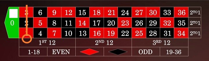 ヨーロピアンルーレット ルール ライブルーレット オンラインカジノ