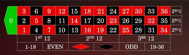 シングルゼロ ヨーロピアン オンラインカジノ