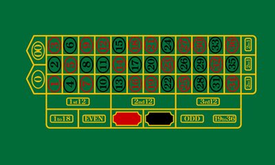 ダブルゼロ アメリカンルーレット ルール