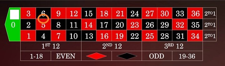 ライブルーレット ヨーロピアンルーレット ライブカジノ ルール