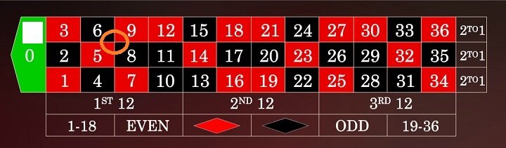 ライブルーレット オンラインカジノ ヨーロピアンルーレット